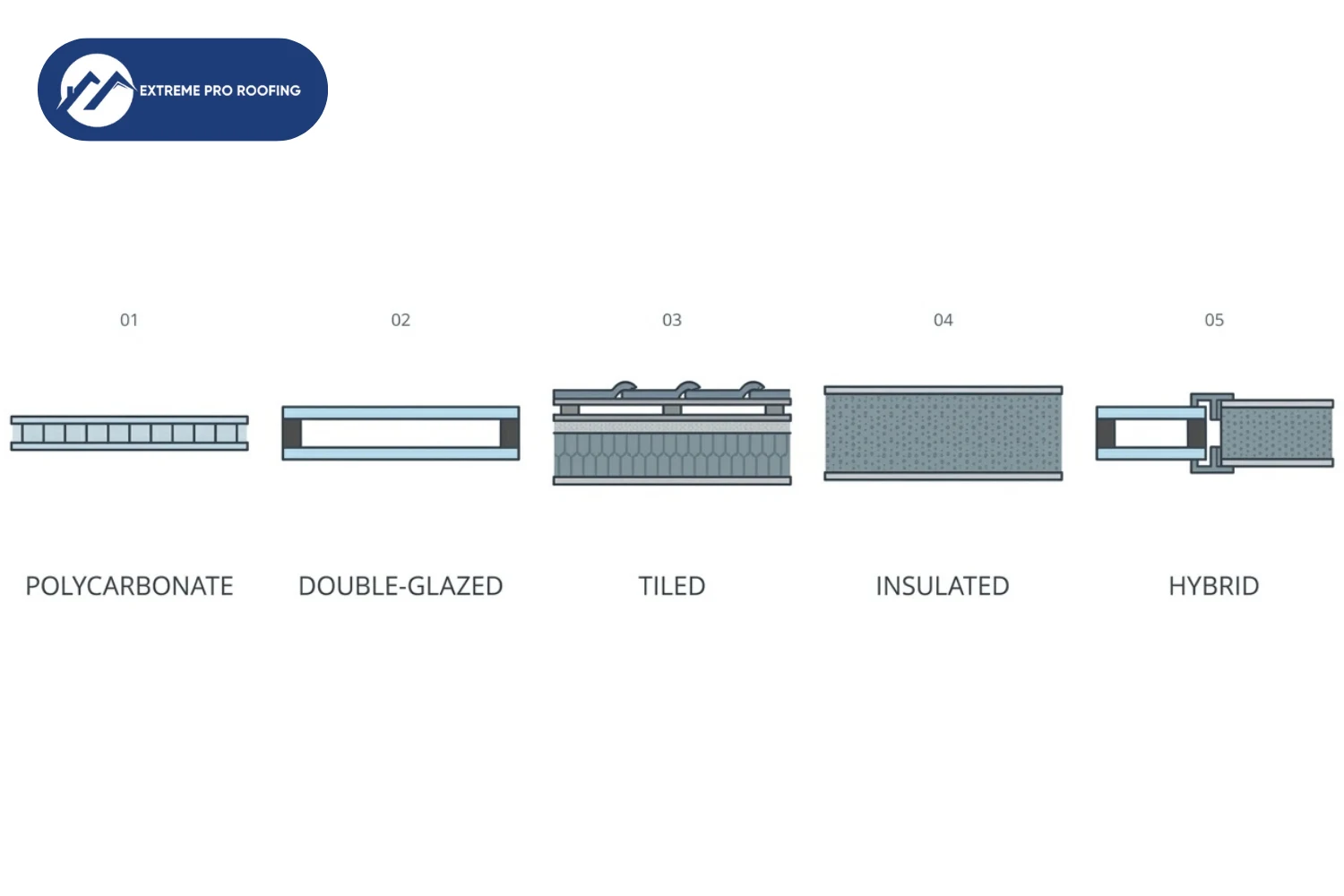 Conservatory roof types options