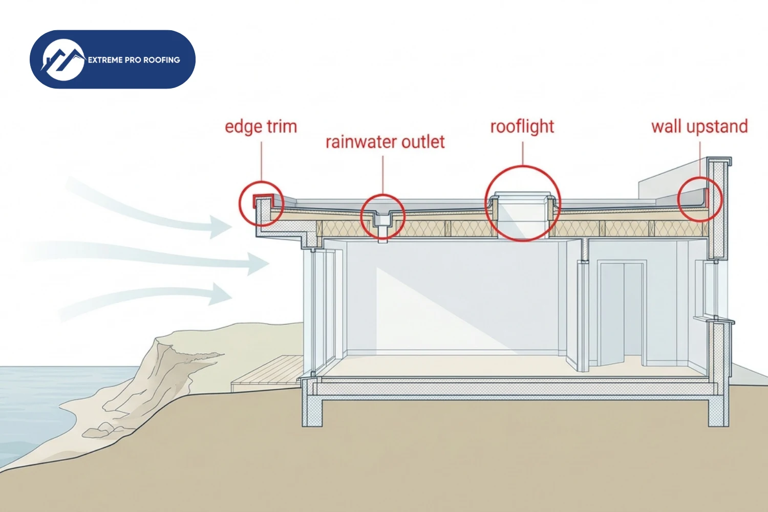 diagram of a flat roof on a coastal house