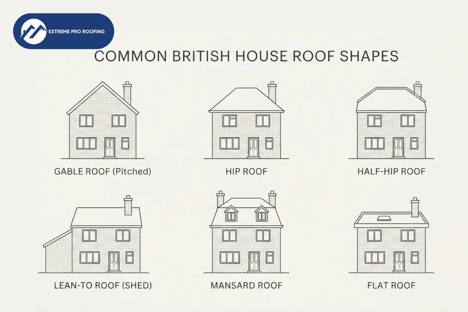 different types of roofs